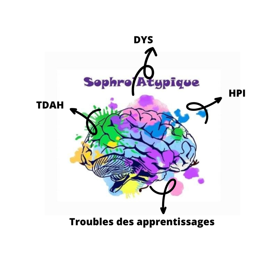 DYS, TDA-H troubles des apprentissages
troubles neuro-dévelopmentaux 